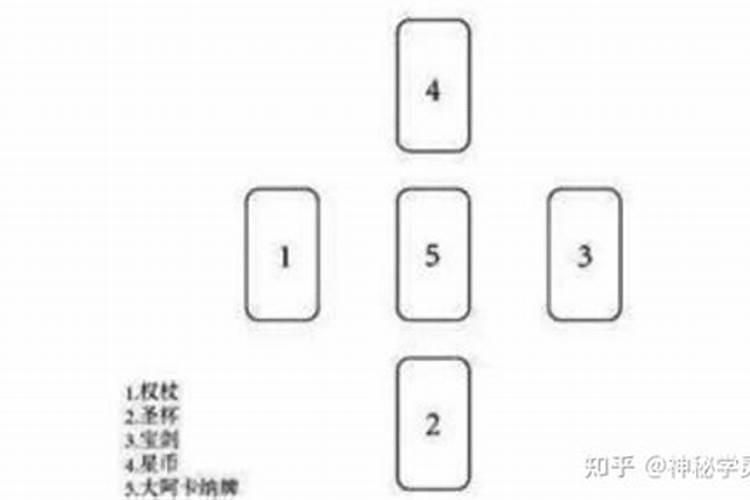 塔罗牌下半年运势牌阵,塔罗牌相应的问题所相应的牌阵