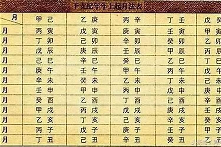 怎么看八字是什么格局