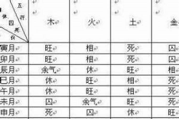 怎样为堕胎婴灵超度