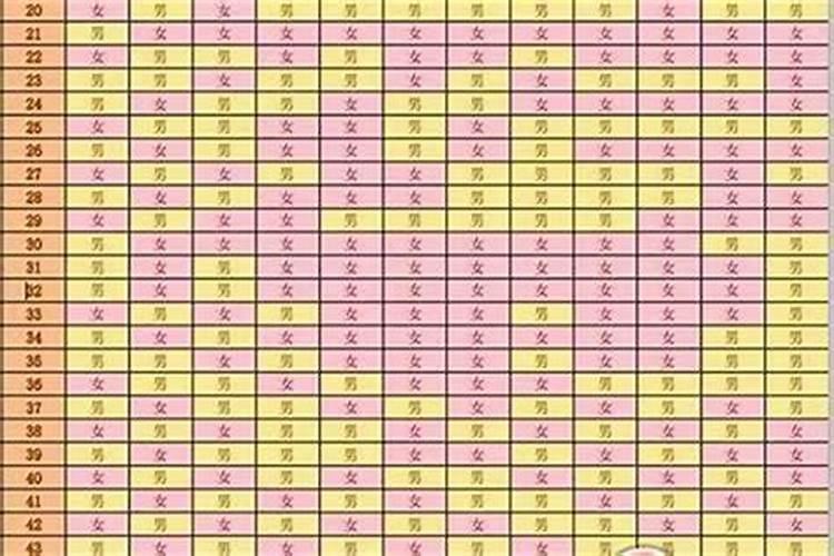 ...内向,对星座和八字爱好多年,越来越困惑,旁观者清,请大家指点迷局