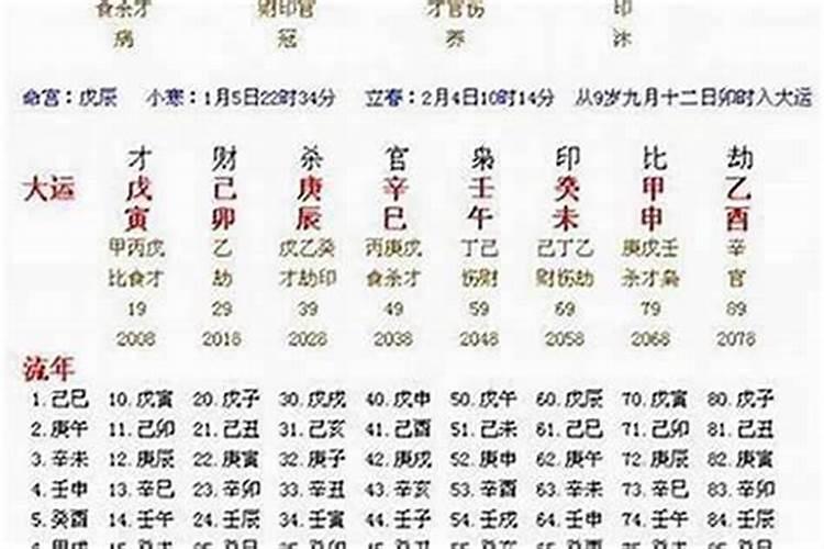 四柱合婚法每柱怎么看 四柱有什么说法？