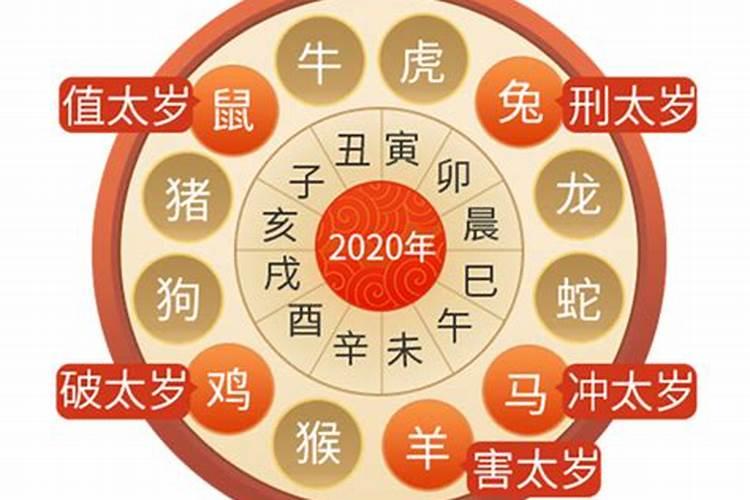 2025年有犯太岁的生肖女吗