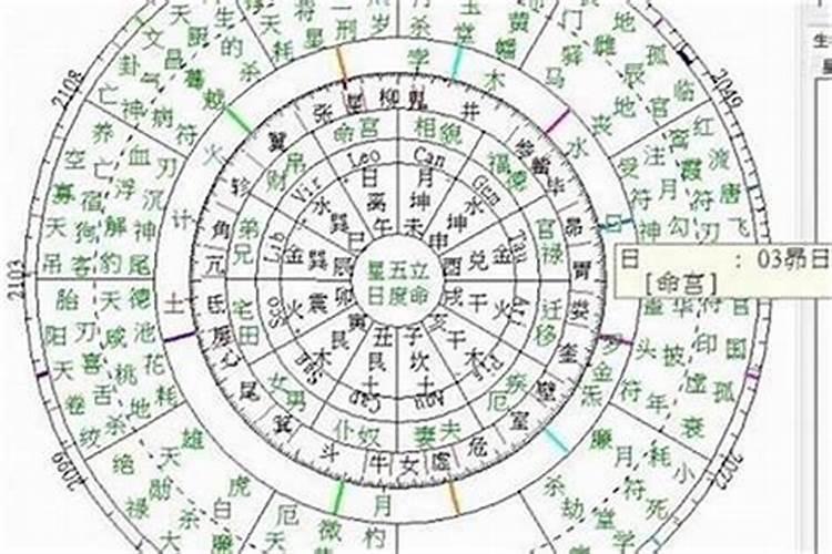 八字排盘,每个网站排出来都不一样,怎么回事？