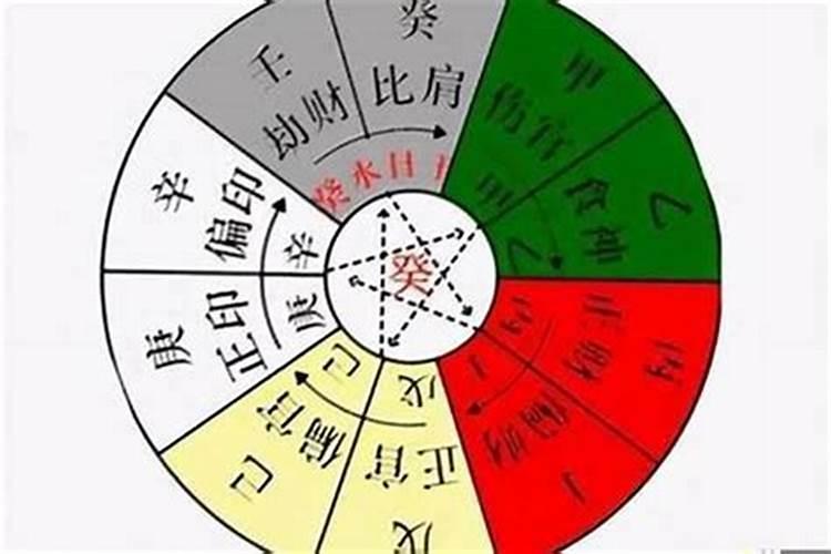 生辰八字五行缺土怎么办？