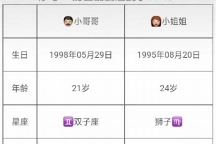 生日时辰测八字算婚姻,生辰八字算婚姻