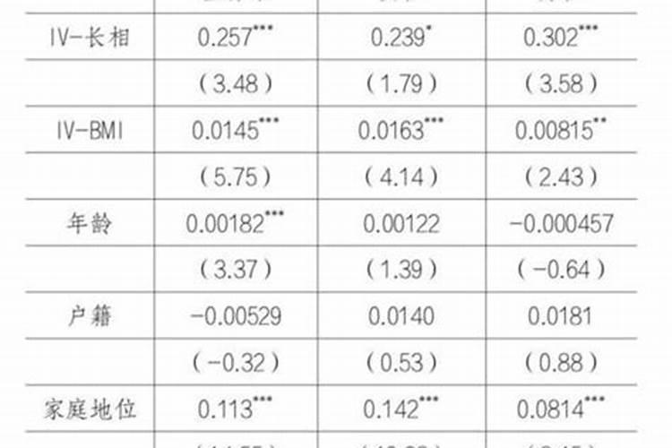 什么叫做婚姻六合？