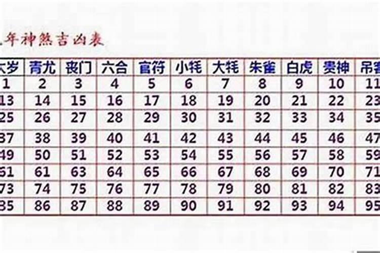 云南十大适合清明节旅游的地方