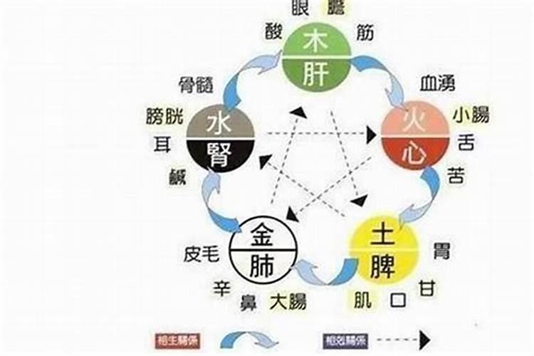 寒衣节需要前后几天烧纸 几点烧纸最合适今日头条