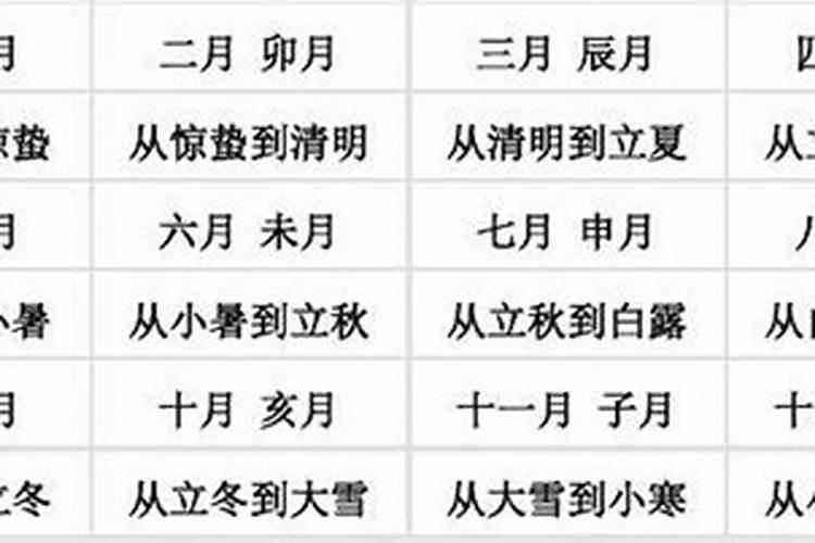 轻松看懂八字中的桃花爱情运？