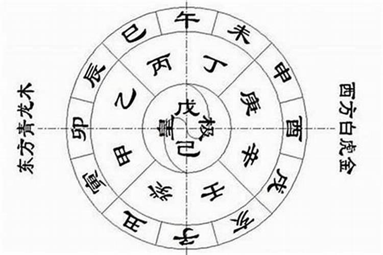 怎么看自己的八字,八字命格怎么看？