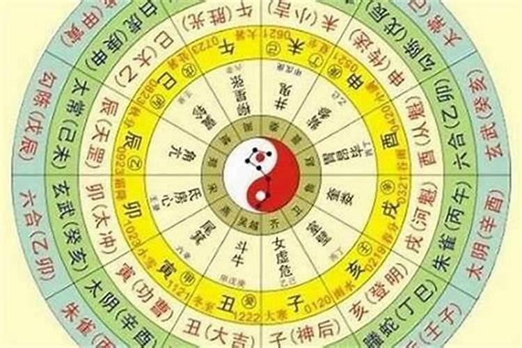 八字里怎么看祖背父辈
