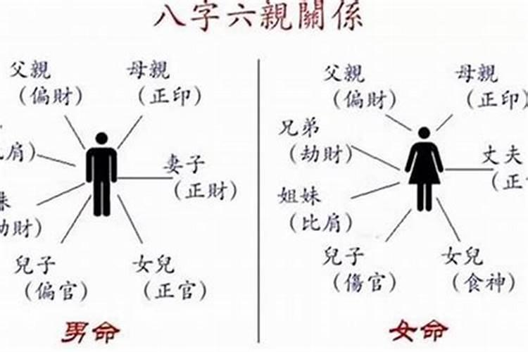 合八字婚姻免费配偶宫,八字合婚:为什么说八字合婚中配偶宫(星)决百 ...
