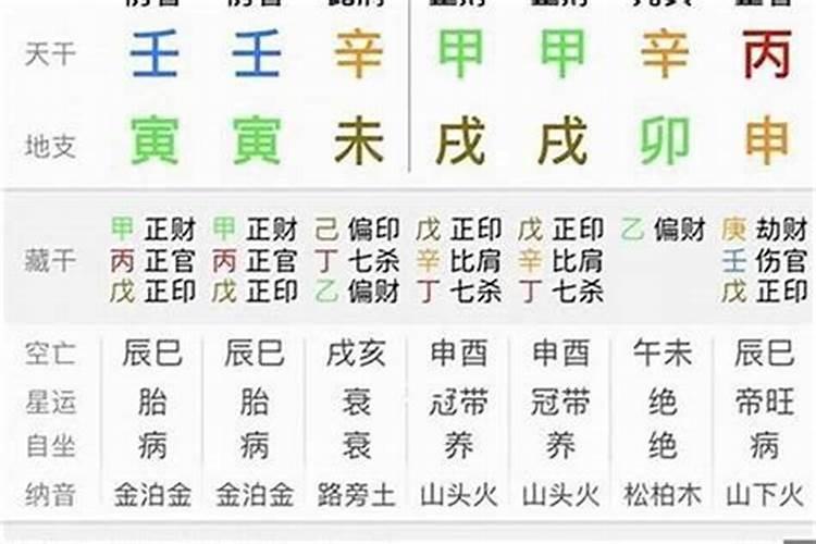 八字算命是指的是什么