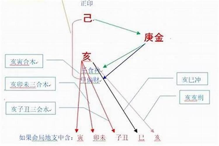 【换阴债】怎么查前世欠下的债