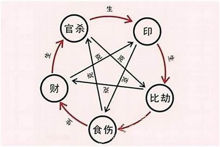 夫妻八字不合怎么办 怎么破解？