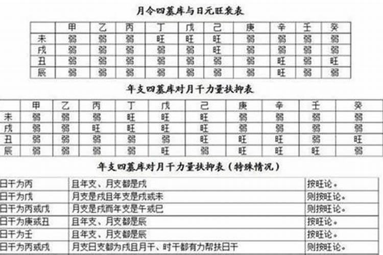 1999年3月12日生辰八字算命