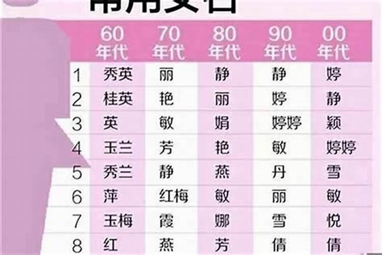 二月二女孩起名