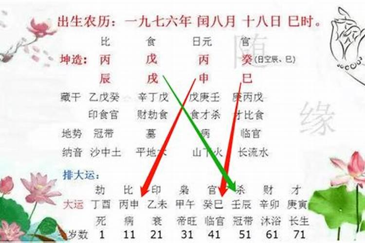 八字中:大运与年柱相同,叫伏呤吗？会发生什么事？
