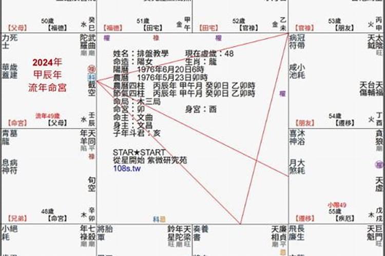 阳宅风水知识