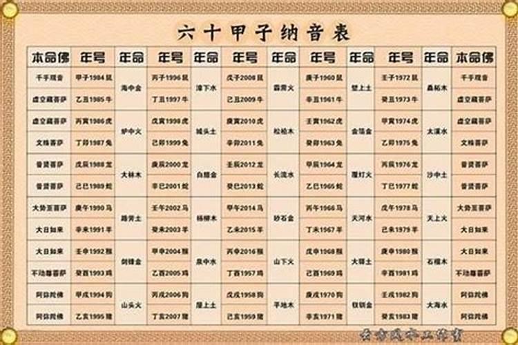 八字纳音合婚 纳音五行怎么看？