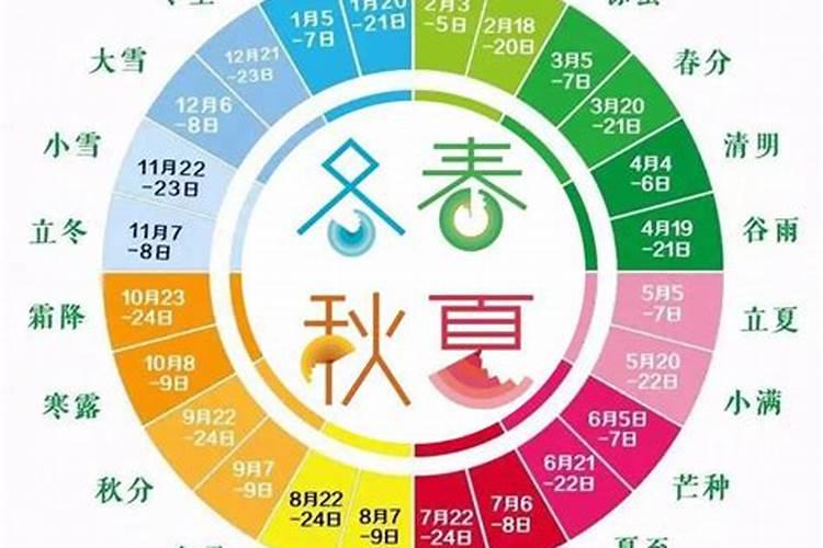 四柱八字排盘详解,命理的四时是什么？