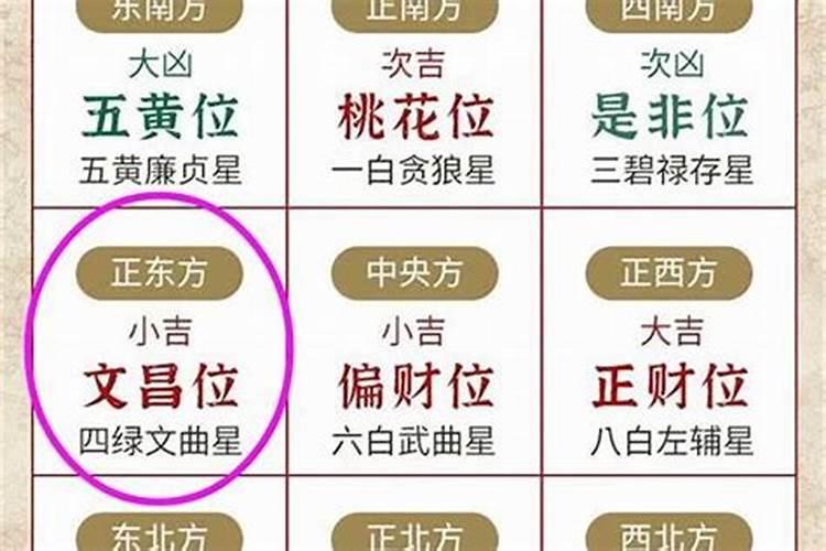2025文昌位最吉利的方位