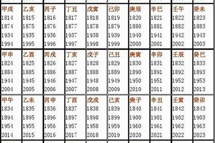 八字查财库方法,怎么看八字里面有没有财库