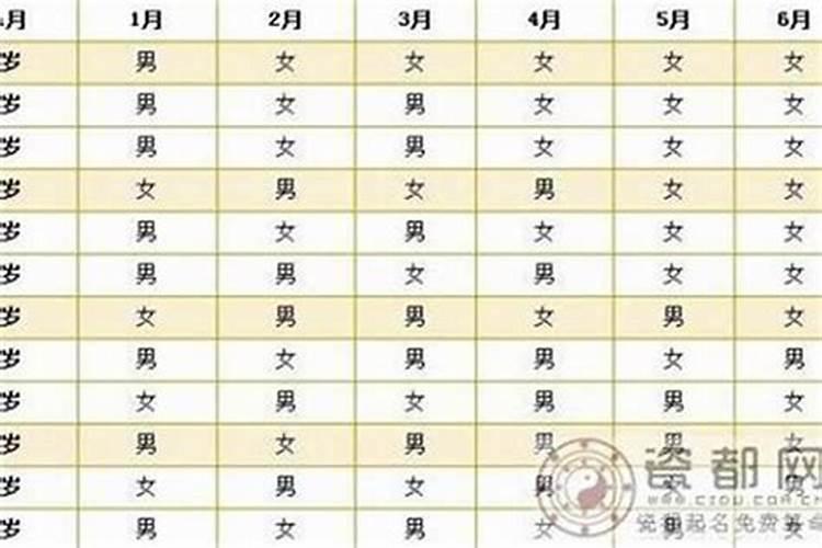 四两命女生命运如何？
