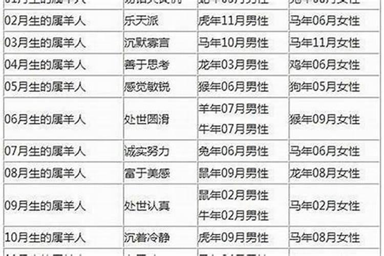 属狗人出生时的命运