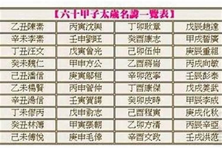 67年3月14日农历,,是什么星座,是几月几号？