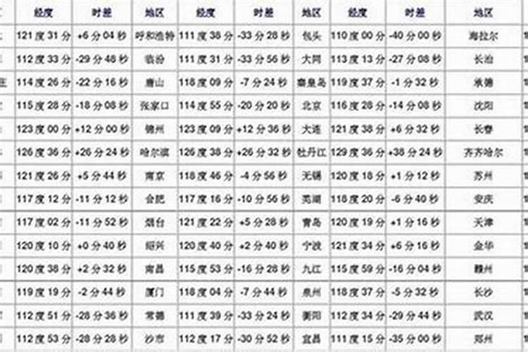 出生算五行八字差3分钟有什么影响么？