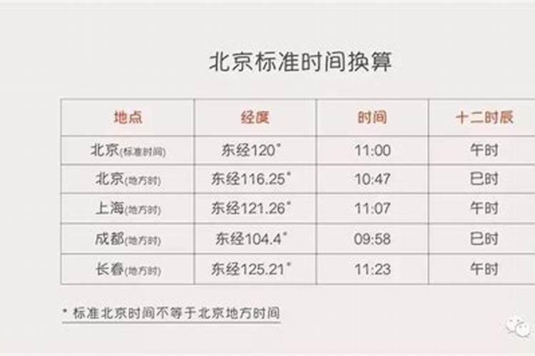 八字算命相差2分钟有区别吗？