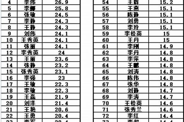 2024立夏是几月几日几点几分 今年立夏是哪一天