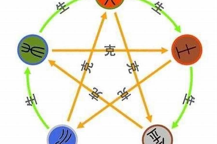 怎么知道自己五行喜忌,怎么才知道自己五行喜什么