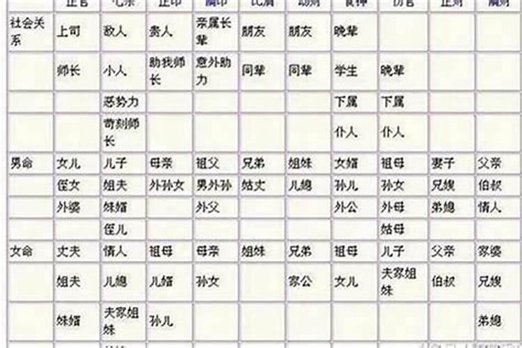 不宜当官的八字是怎么样的？