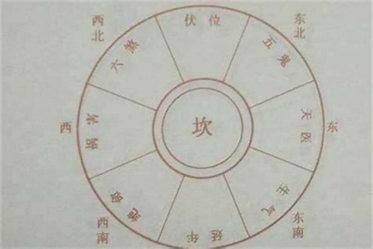 风水中文昌位是如何确定的