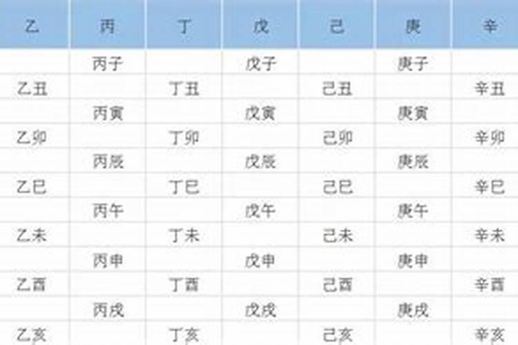 八字合婚看天干还是地支 天干地支可以分开he看婚配吗？
