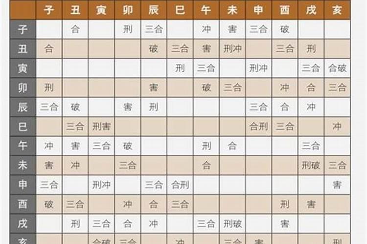 1959农历腊月十八月生属什么星座