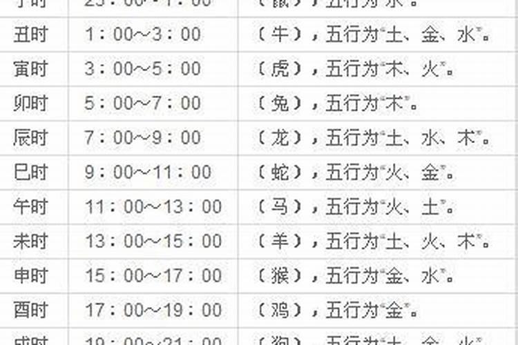 三元命格解析,罕见的五大贵人命格