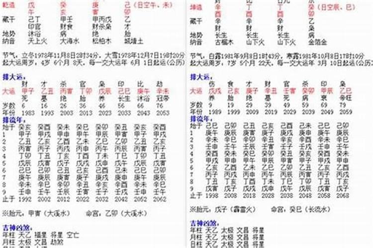 八字看多大结婚,生辰八字算多少岁结婚？