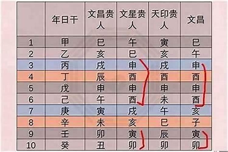 害太岁属虎怎么化解