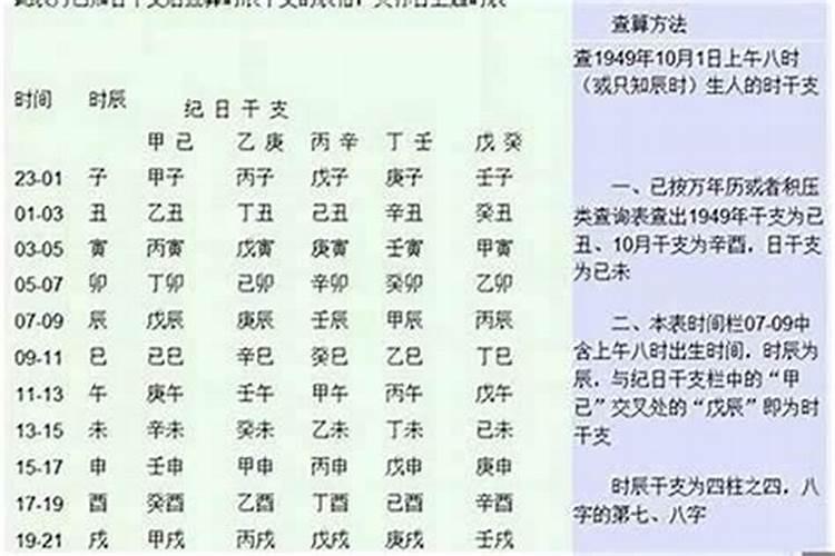 八字判断格局,怎样看八字格局