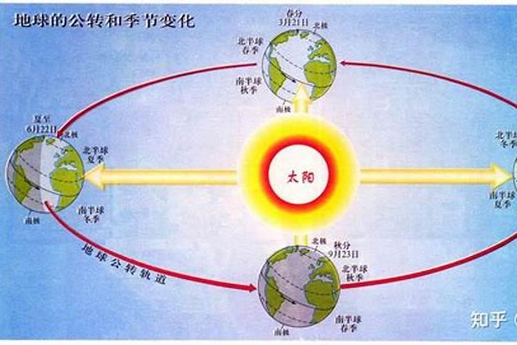 冬至的来历和风俗