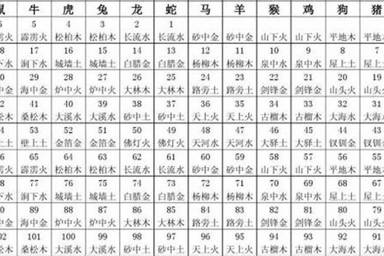 单身女人梦见发大水