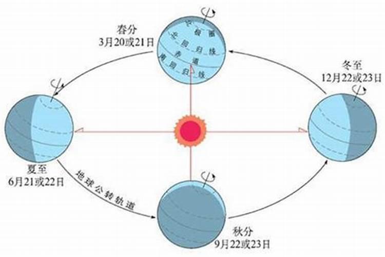 何为子平八字术？子平八字术(起源与发展)