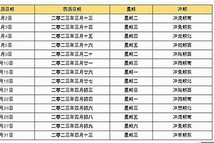 八字算你在多少岁结婚怎样算出自己哪年结婚