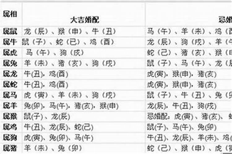 2025属猴的双重太岁是哪一年
