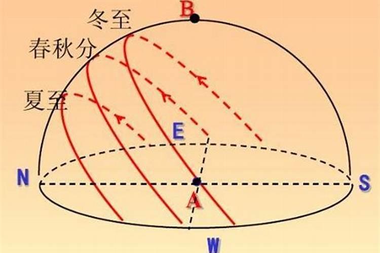 看香为什么准,有懂得吗？