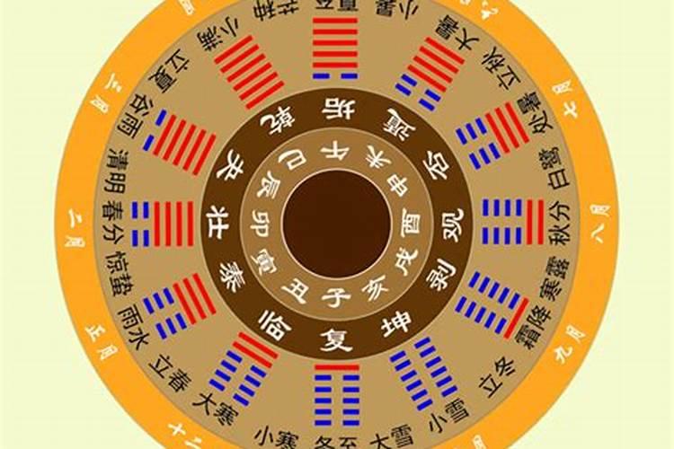 亲人刚去世念什么经