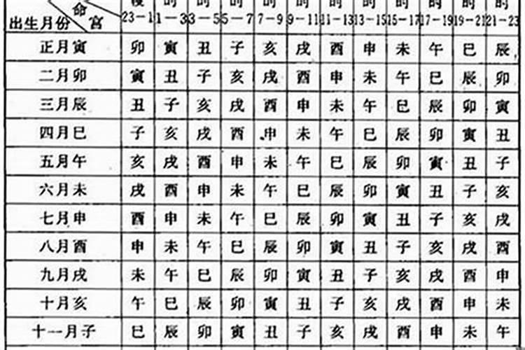 1986年农历9月16,19点多出生的人是什么命